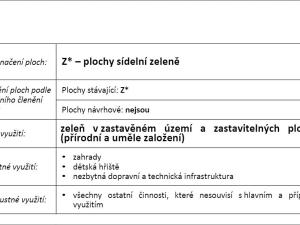 Prodej podílu zahrady, Prakšice, 35 m2