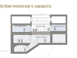 Pronájem obchodního prostoru, Praha - Nové Město, Na Poříčí, 514 m2