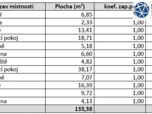 Prodej rodinného domu, Praha - Suchdol, Gagarinova, 133 m2