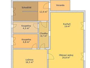 Prodej rodinného domu, Trhové Sviny, Nové město, 155 m2