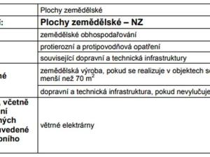 Prodej pozemku, Úsov, 2771 m2