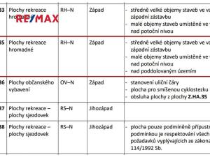Prodej komerčního pozemku, Loučná pod Klínovcem, 700 m2