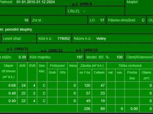 Prodej pozemku, Veliny, 50855 m2