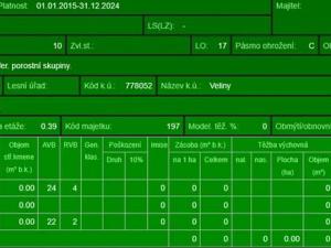 Prodej pozemku, Veliny, 50855 m2