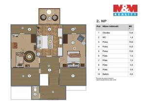 Prodej rodinného domu, Mnichovice - Božkov, Nad Tratí, 183 m2