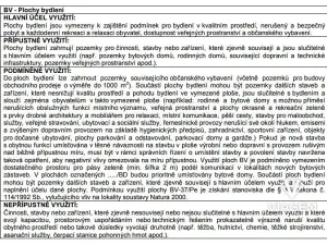 Prodej podílu pozemku pro bydlení, Břeclav, 857 m2