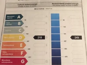 Pronájem bytu 1+kk, Brno, Renneská třída, 30 m2