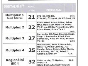 Pronájem bytu 2+kk, Praha - Horní Měcholupy, Nad přehradou, 44 m2