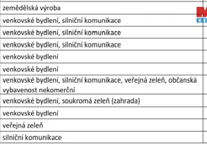 Prodej pozemku pro bydlení, Drevníky, 7993 m2