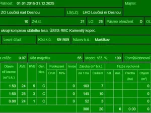 Prodej lesa, Velké Losiny, 7690 m2