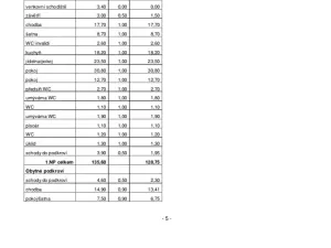 Pronájem rodinného domu, Telč, Na Posvátné, 260 m2