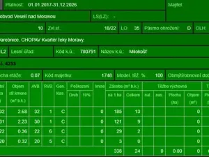 Prodej lesa, Veselí nad Moravou, 2272 m2