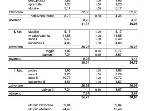 Prodej rodinného domu, Novalja, Chorvatsko, 111 m2