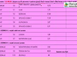 Prodej bytu 3+kk, Povljana, Chorvatsko, 45 m2