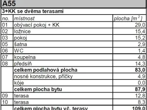 Prodej bytu 3+kk, Strakonice - Strakonice II, Na Ohradě, 88 m2