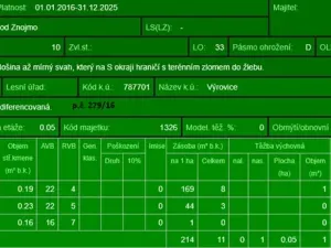Prodej podílu lesa, Výrovice, 1459 m2