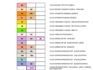 Prodej pozemku pro bydlení, Nový Malín, 1080 m2