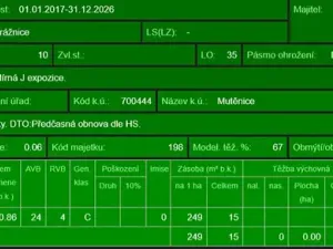 Prodej podílu pole, Mutěnice, 2516 m2