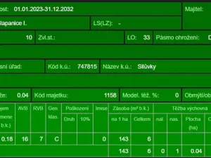 Prodej lesa, Silůvky, 375 m2