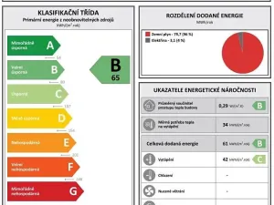 Pronájem bytu 2+kk, Benešov, Hodějovského, 42 m2