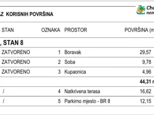 Prodej bytu 2+kk, Povljana, Chorvatsko, 44 m2