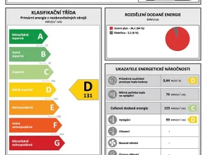 Prodej rodinného domu, Nechanice, Za Kulturním domem, 250 m2