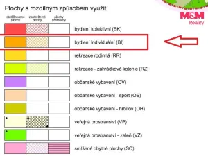 Prodej rodinného domu, Plavy, 110 m2