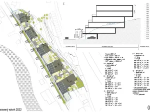Prodej pozemku pro bydlení, Jihlava, Polenská, 3000 m2