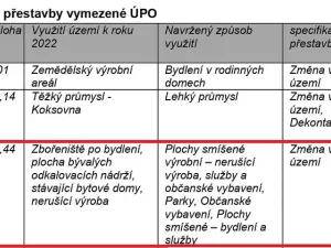 Prodej komerčního pozemku, Ostrava - Hrušov, 2131 m2