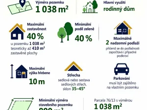 Prodej pozemku pro bydlení, Štíhlice, 1038 m2