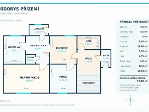 Prodej rodinného domu, Tuchoměřice, Za Kostelem, 133 m2